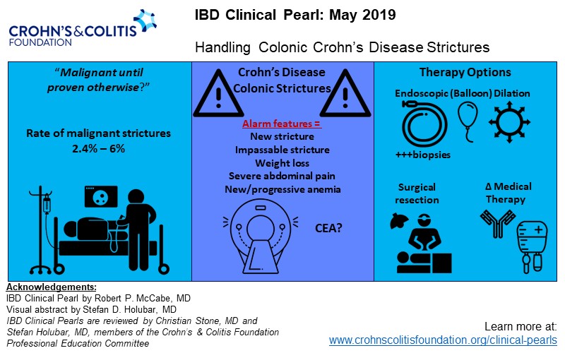 Handling Colonic Crohn’s Disease Strictures Crohn's & Colitis Foundation